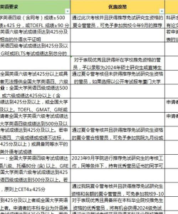 厦门大学夏令营入营条件