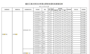 重庆工商大学中外办学学费多少