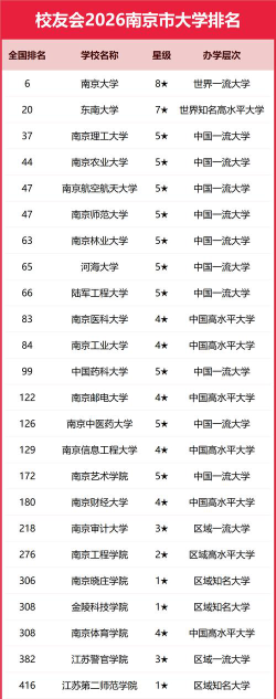 南京大学世界排名及含金量