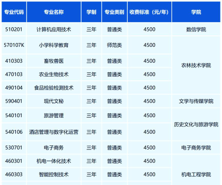 2024年陇南师范高等专科学校专栏介绍