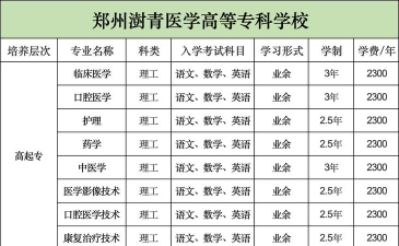 郑州澍青医学高等专科学校提前批有哪些专业