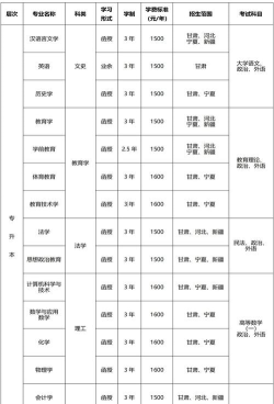 2024年西北师范大学专栏介绍