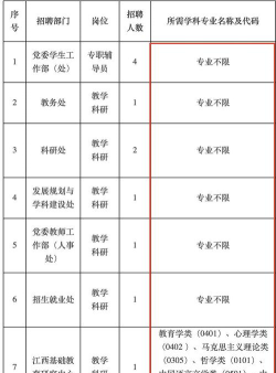 南昌师范大学哪些好就业