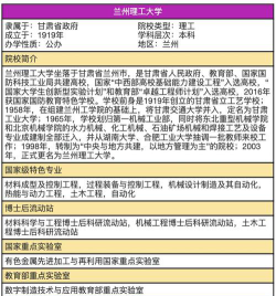 2024年兰州理工大学专栏介绍