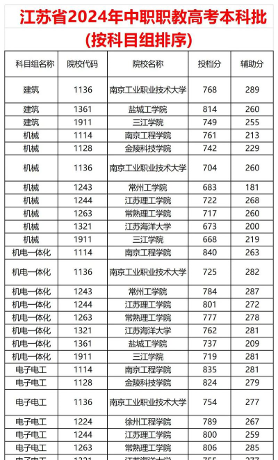 张家港沙工职业学校有什么专业