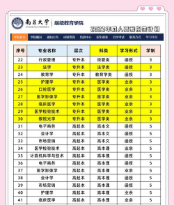南昌大学特色专业是什么