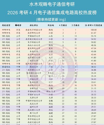 华中科技大学世界排名为什么这么低