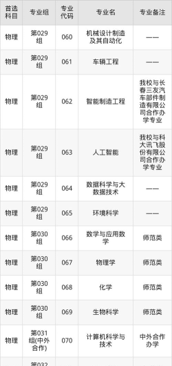 长春师范大学专业代码