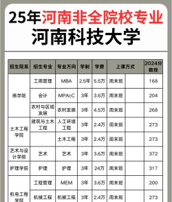 河南科技大学医护类指的是啥专业