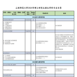 山西师范大学可以辅修其他专业吗