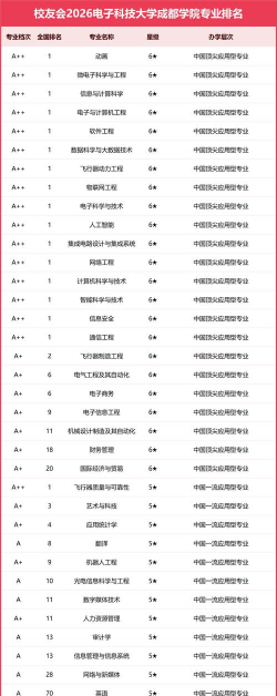 电子科技大学的机器人专业代码