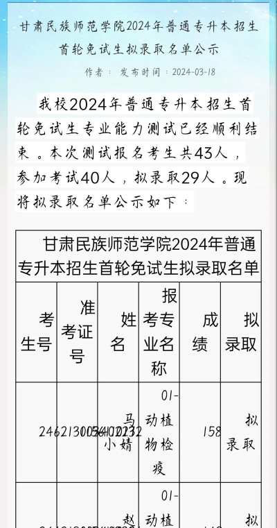 2024年甘肃民族师范学院专栏介绍