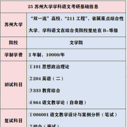 苏州大学文学院研究生毕业条件