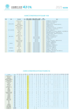 大连理工大学城市学院优势专业推荐