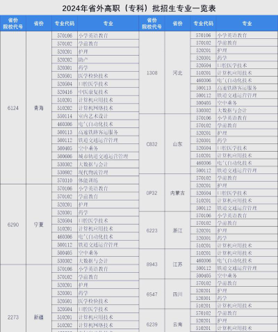 2024年兰州外语职业学院专栏介绍