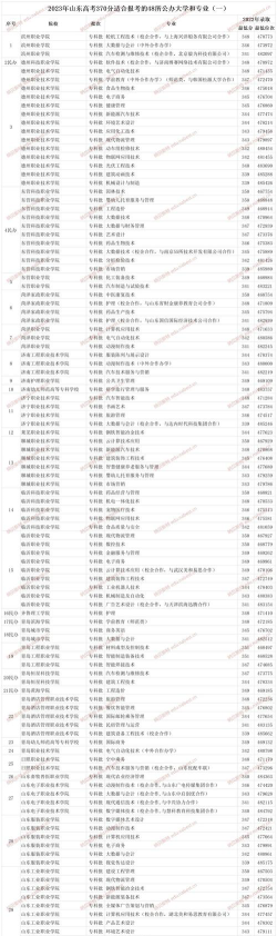 职高高考370分可以上哪些学校