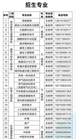 2024年铜川职业技术学院专栏介绍