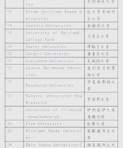 ba专业排名前十