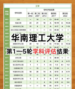 华南理工大学专业评级