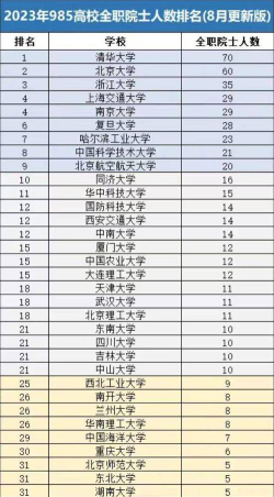 华南理工大学世界排名