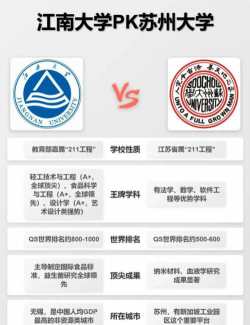 苏州城市学院和无锡学院的对比