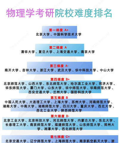太原理工大学物理与光电工程学院考研难度