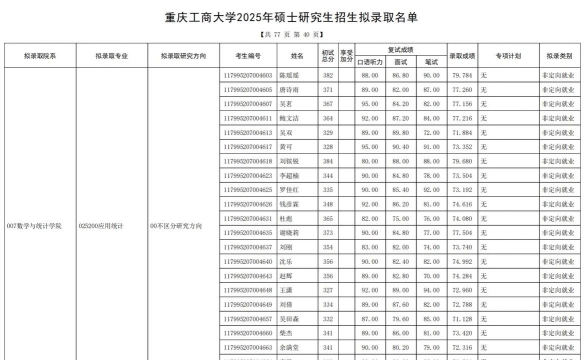 重庆工商大学工商管理硕士为什么是定向就业