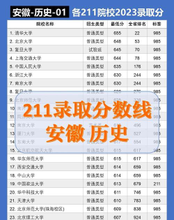 安徽文科209分能报考什么大学？
