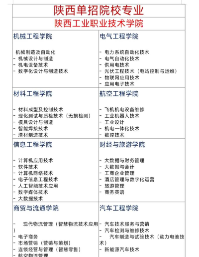 西安工业职业技术学院专业