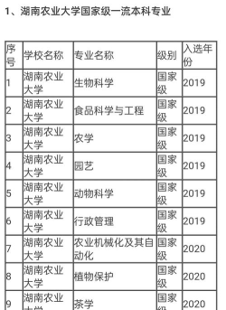 湖南农业大学特色专业