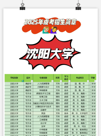 沈阳大学什么专业最好