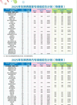 陕西科技大学的学校代码
