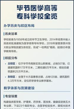 2024年毕节医学高等专科学校专栏介绍
