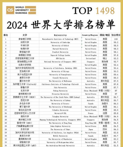 世界一流大学究竟好在哪里