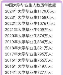 大学新生群大约多少人