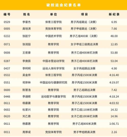 首都体育大学有多少人