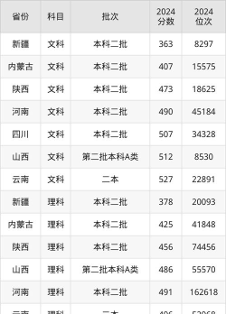 2024年湖南交通工程学院录取分数线：最低405分