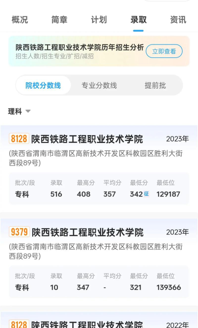 陕西铁路工程职业技术学院2024年在全国各省录取分数线