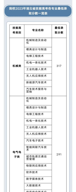 2024年襄阳汽车职业技术学院专栏介绍