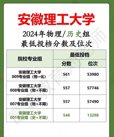 高考安徽理科563分能报考什么大学