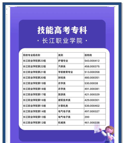 2024年四川长江职业学院录取分数线：最低180分