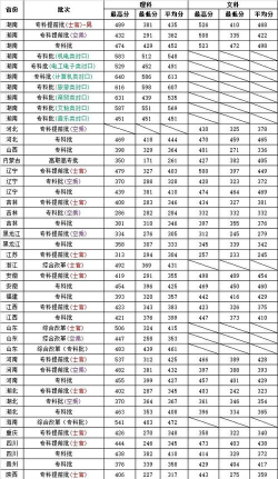 2024年长沙航空职业技术学院录取分数线：最低209分