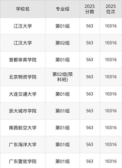 高考安徽文科563分能报考什么大学