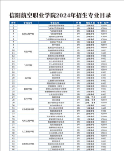 2024年信阳航空职业学院专栏介绍