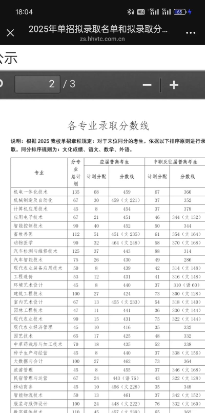 2024年怀化职业技术学院录取分数线：最低208分
