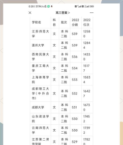 高考安徽文科615分能报考什么大学
