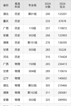 2024年新疆石河子职业技术学院录取分数线：最低200分