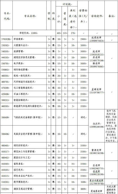 2024年阿克苏职业技术学院录取分数线：最低184分