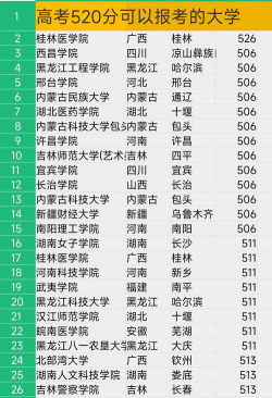 高考安徽理科520分能报考什么大学