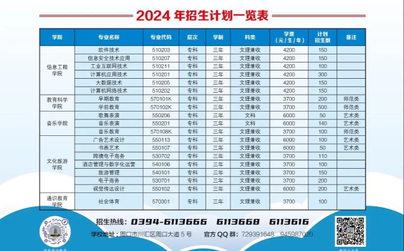 2024年周口文理职业学院专栏介绍